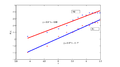 3d - The first zero and second zero of G as a function o f time in run by Yufeng.png